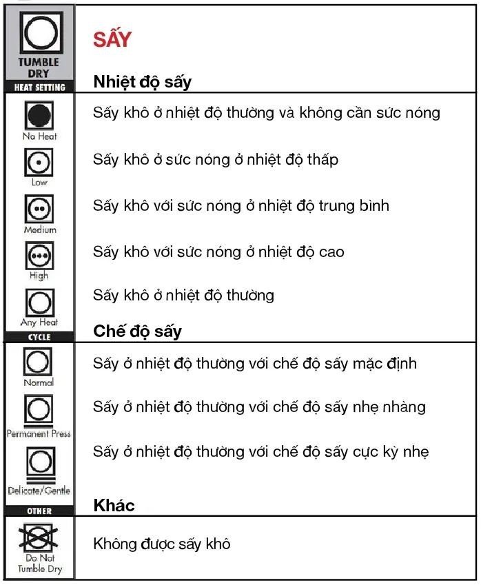 Cách đọc các loại nhãn ngành may,thông tin cần biết. – Khóa học ngành may