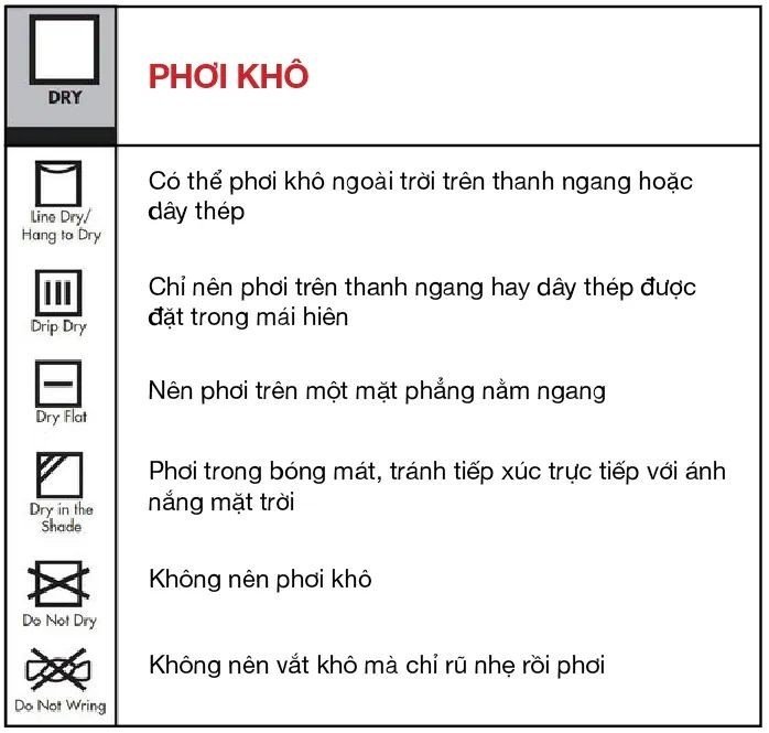 Cách đọc các loại nhãn ngành may,thông tin cần biết. – Khóa học ngành may